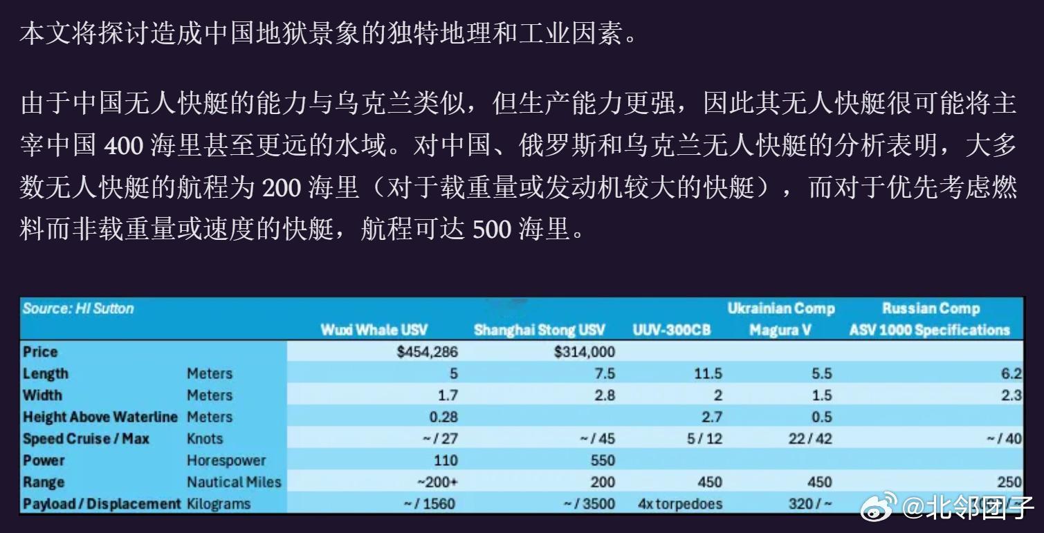 烽火问鼎计划  《红色地狱景象：比蓝色地狱景象危险得多》🚨🌏🚨🌏 中国最