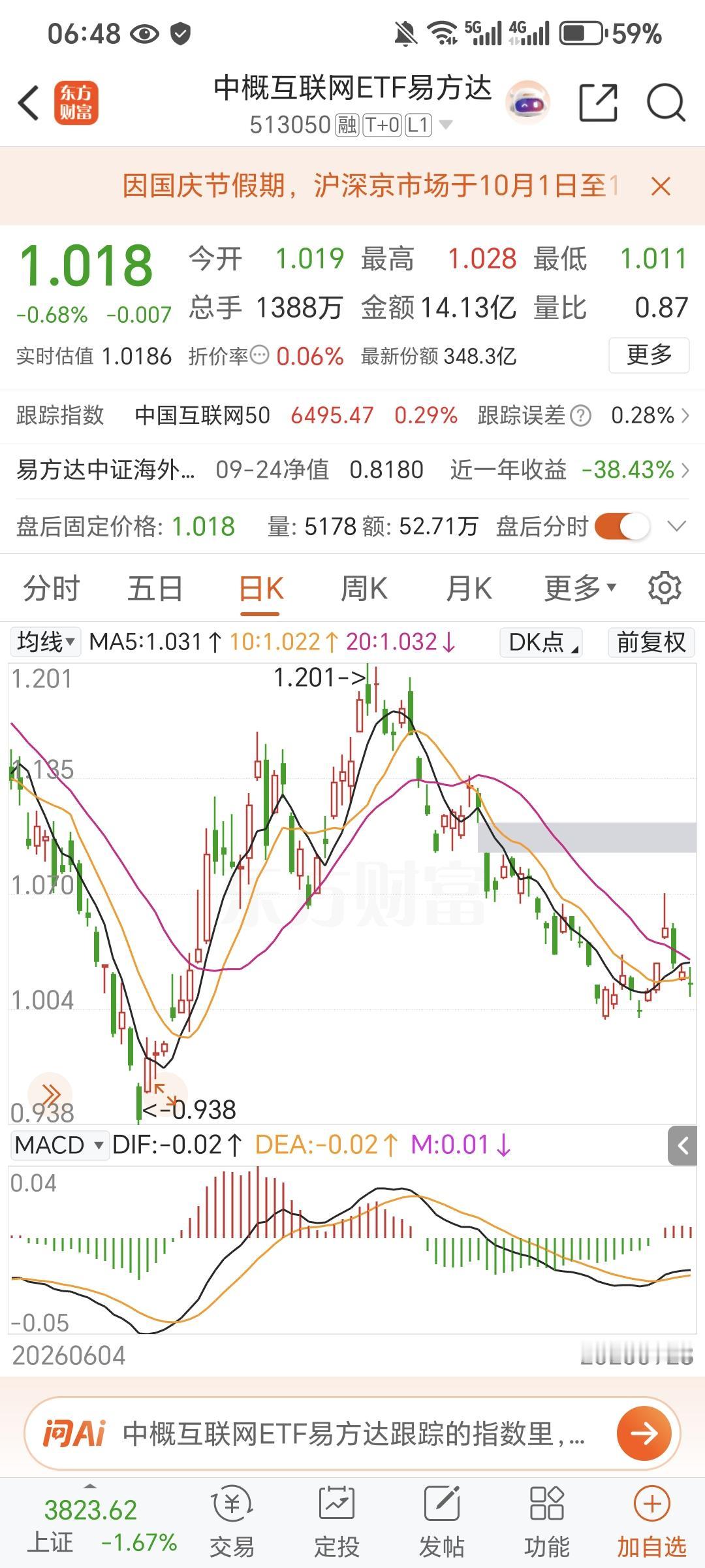 持有中，做的网格交易，效果不错，至少能跑赢大盘