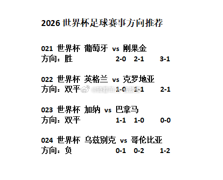世界杯今日足球世界杯赛事方向分享葡萄牙vs刚果金