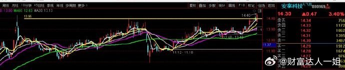 继续分享个人笔记📒安泰科技 sz000969[股票] ​​​股票[超话] ​​
