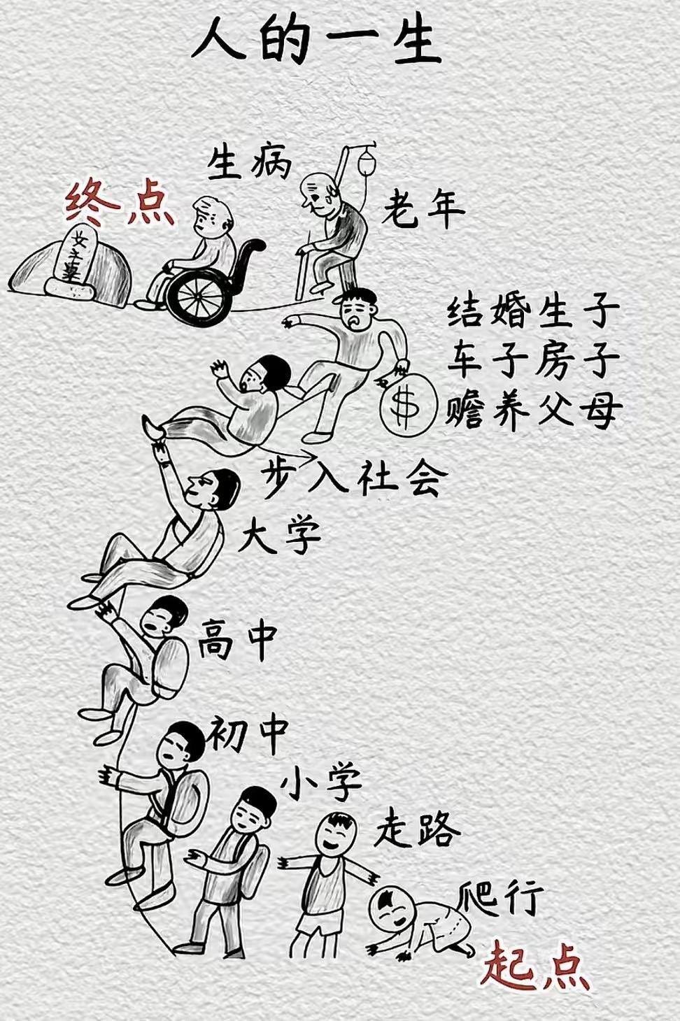 人活着是不是太累了