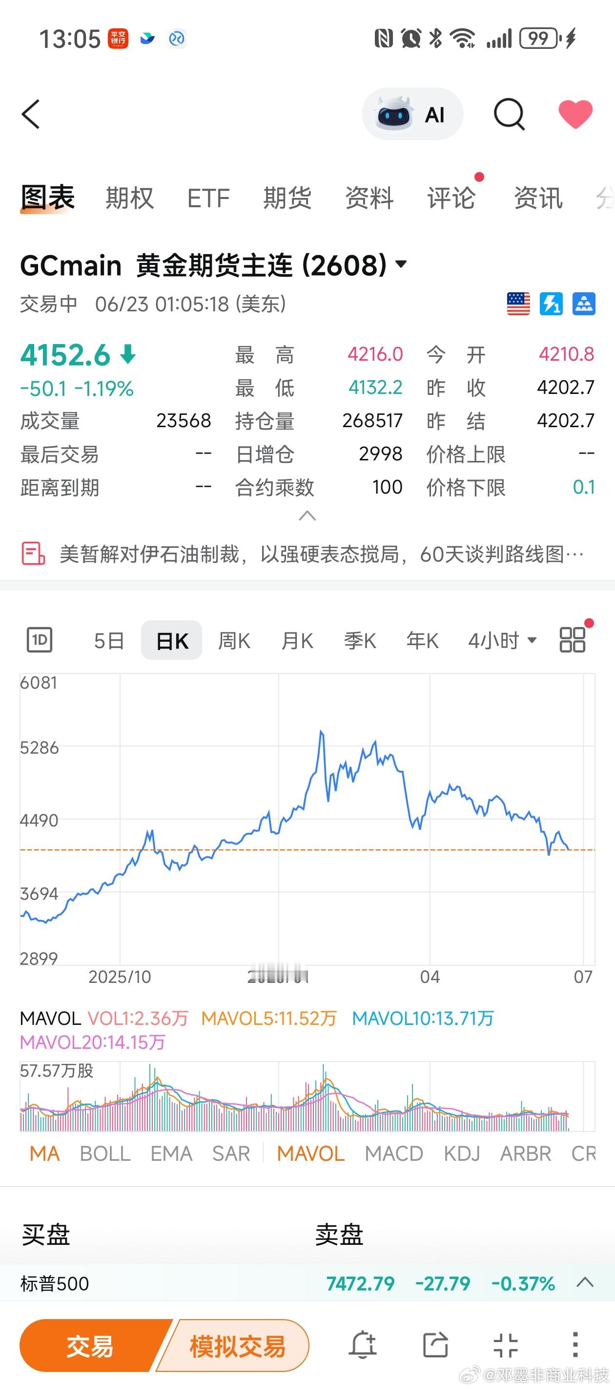 【金价短期还有继续下探空间吗】高盛集团日前将2026年年终黄金价格预测下调了50