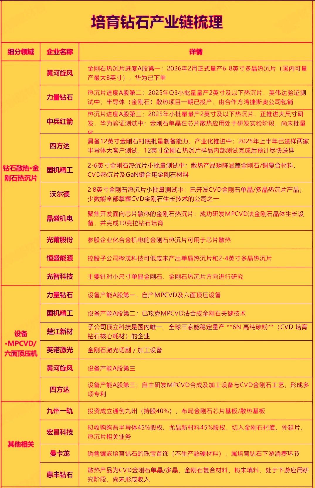 近期英伟达官宣下一代Rubin架构GPU将全面采用金刚石-铜复合散热+液冷‌方案
