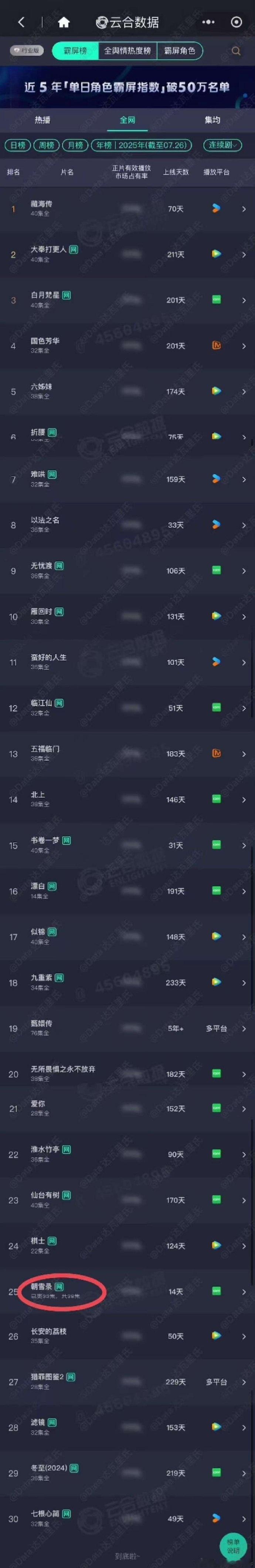 朝雪录登云合年榜李兰迪敖瑞鹏朝雪录云合年榜25 朝雪录登云合年榜，李兰迪敖瑞鹏朝