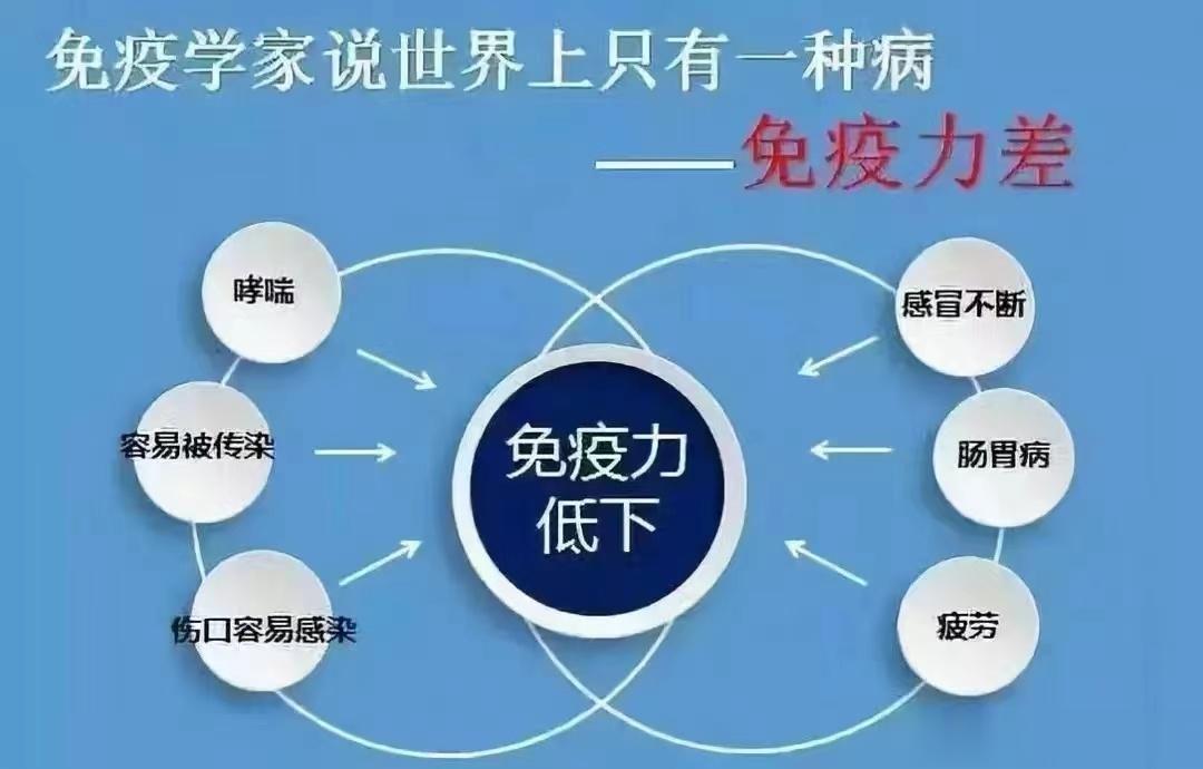 #这个问题吃什么##全民营养提升计划# 🌈中国科学报：免疫是基础性问题，基础不