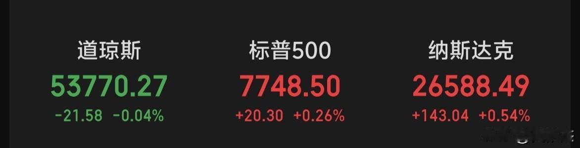隔夜美股三大指数涨跌互现，大A今天自由发挥！
