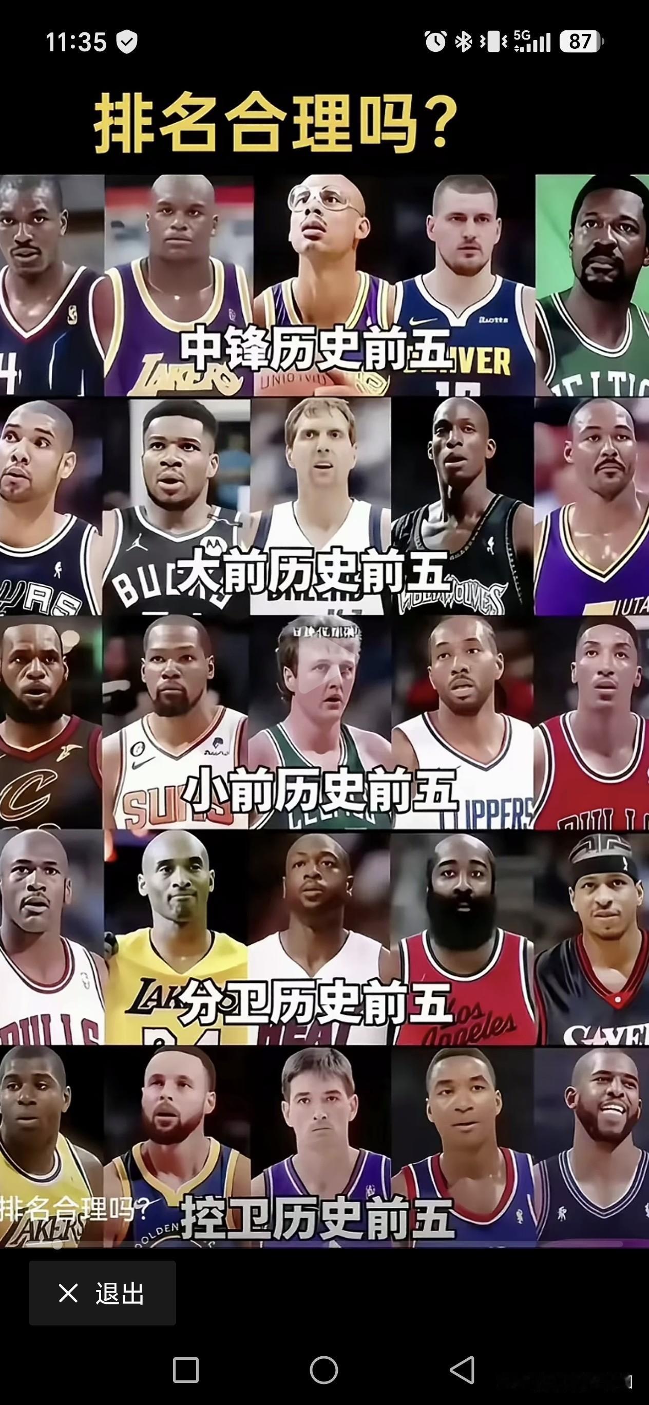 NBA历史各个位置前五，排名不分先后。
中锋，奥拉朱旺，奥尼尔，张伯伦，贾巴尔，