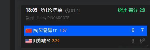 吴易昺迎上海大师赛开门红 帅哥 太棒啦 上海大师赛男单首轮【WC】🇨🇳吴易昺