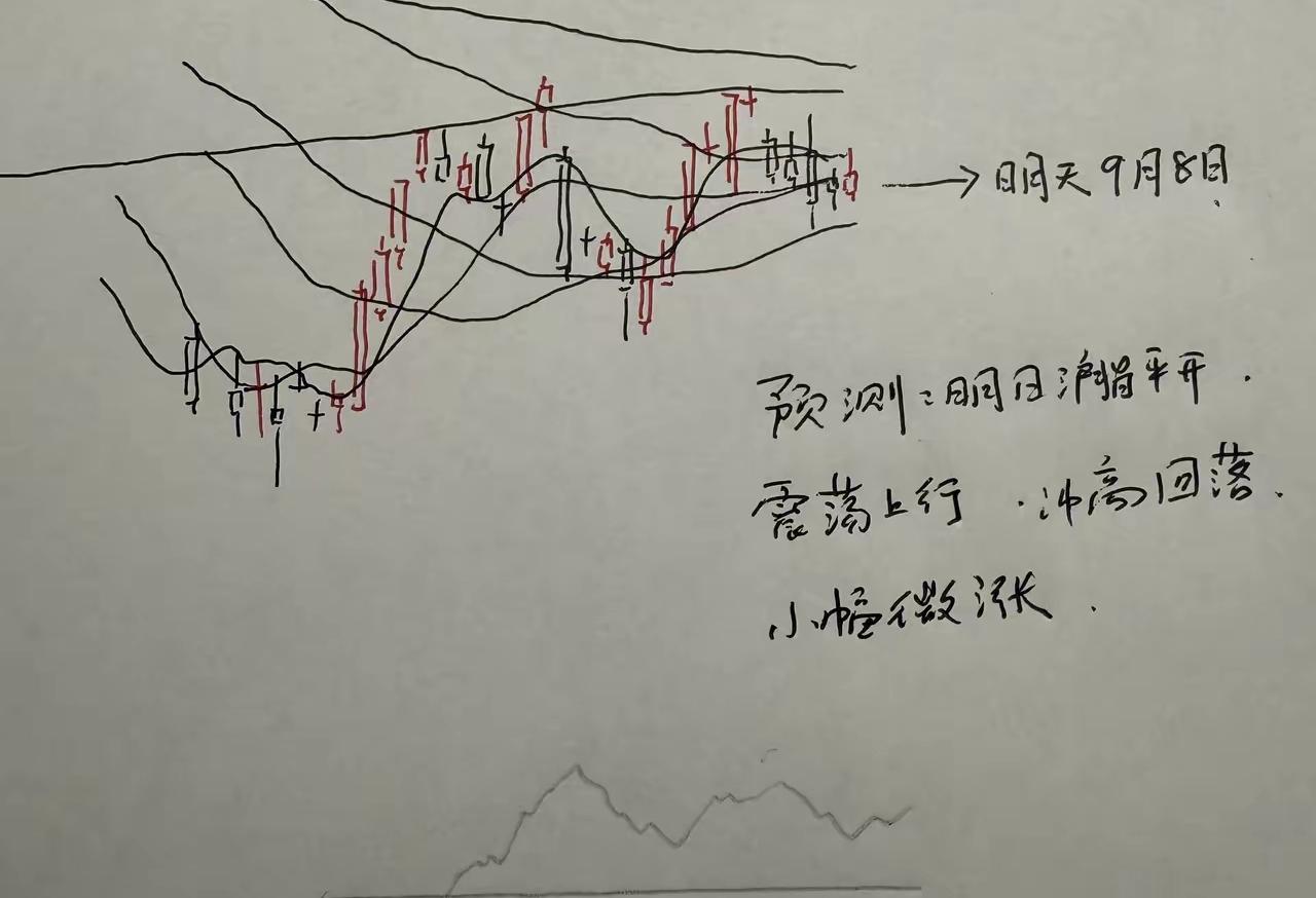 今天A股怎么走？今天怎么走我还是非常关心的。最近大盘指数就是个震荡，大盘指数已经