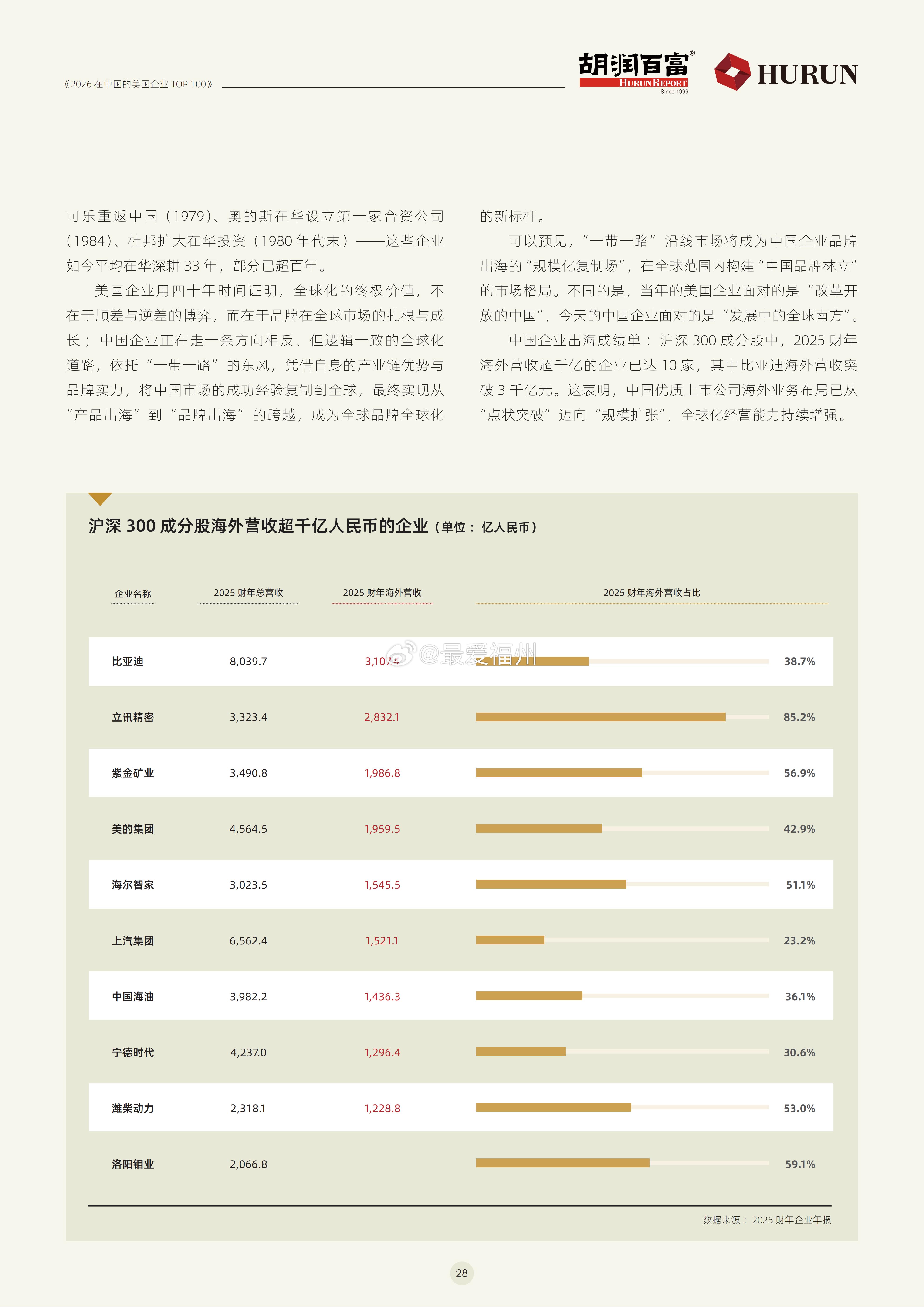 紫金矿业、宁德时代 海外营收超千亿的两大福建知名企业 