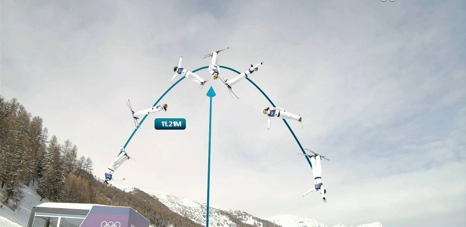 徐梦桃金牌徐梦桃用完美一跳卫冕冠军，112.90分再创高光时刻。历经伤病与岁月，