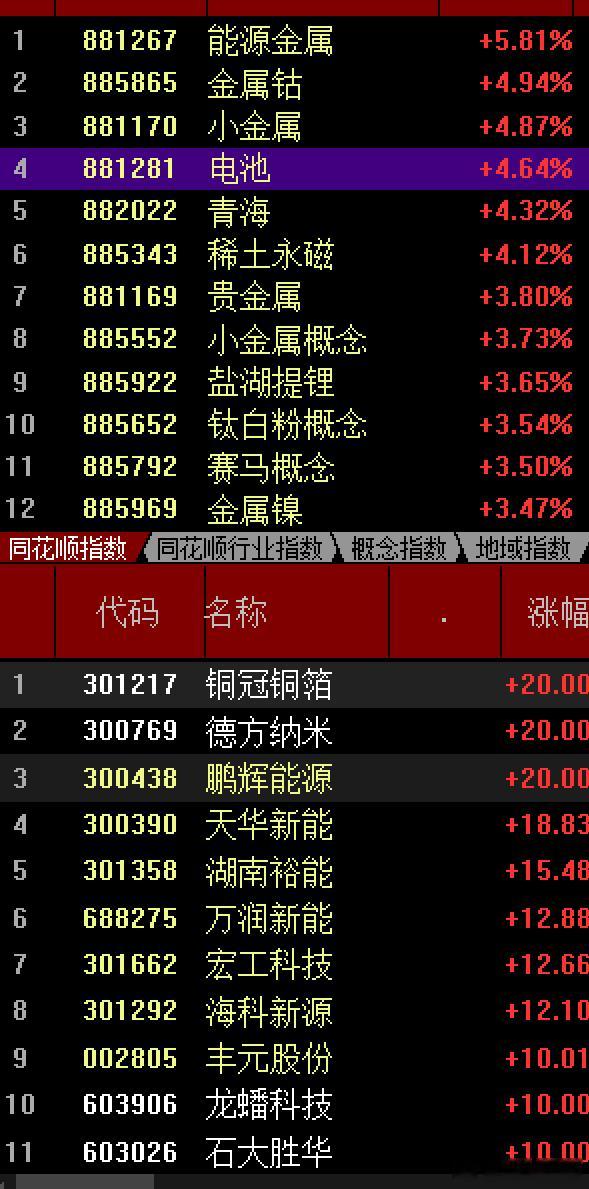 今天大A的这根阳线，在回踩下来后重新拉回到5日10日线上方，且重回4100点，韧