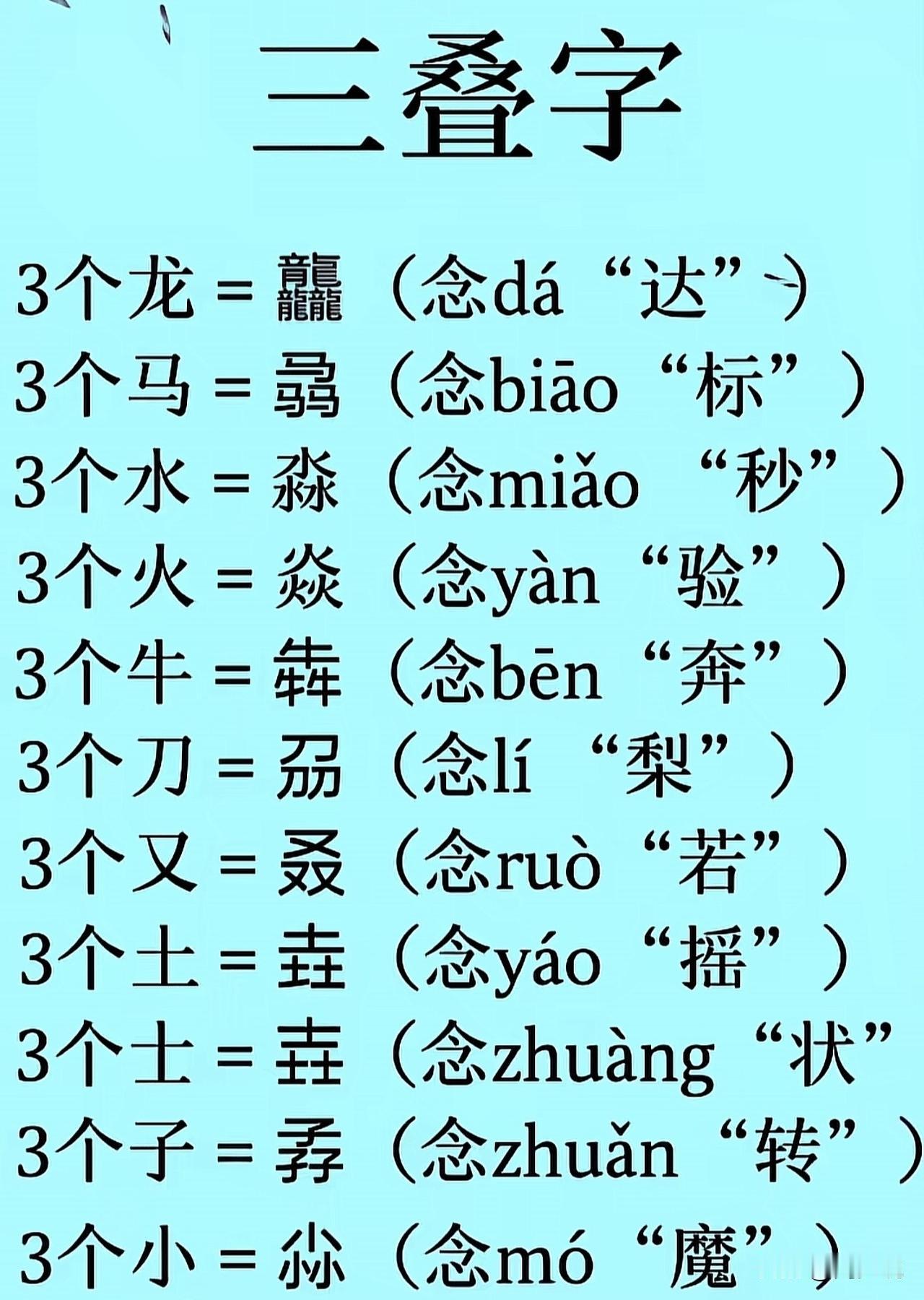 真佩服中国汉字的博大精深，毫不夸张的说，这些三叠字，要没有标注拼音，大部分人可能
