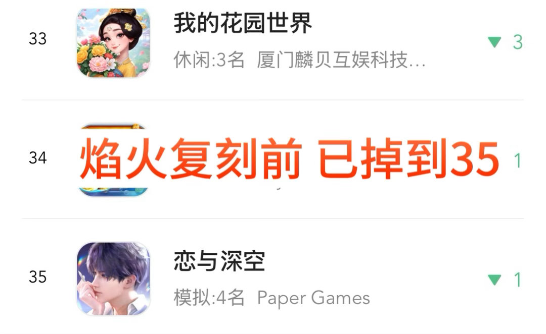 其实老太⚰️卡当时在鱼复刻前 已经掉到35了 但隔天鱼复刻后一下上升了15名 且