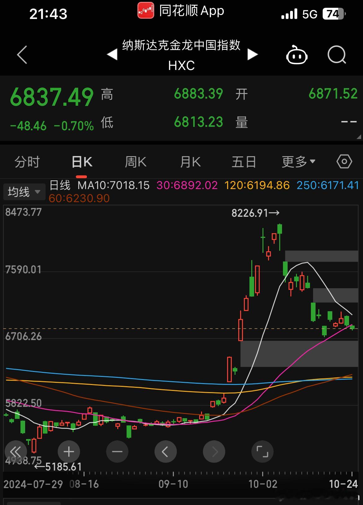 白天看A股，晚上睡觉前还会忍不住再看看纳斯达克金龙中国和富时A50。它们涨了激动