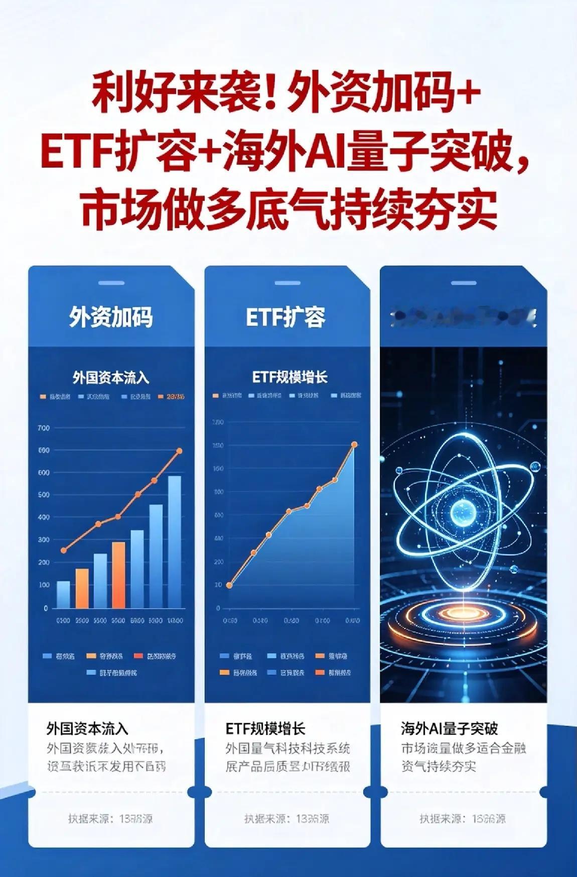 利好来袭！外资加码+ETF扩容+海外AI量子突破，市场做多底气持续夯实财联社6月