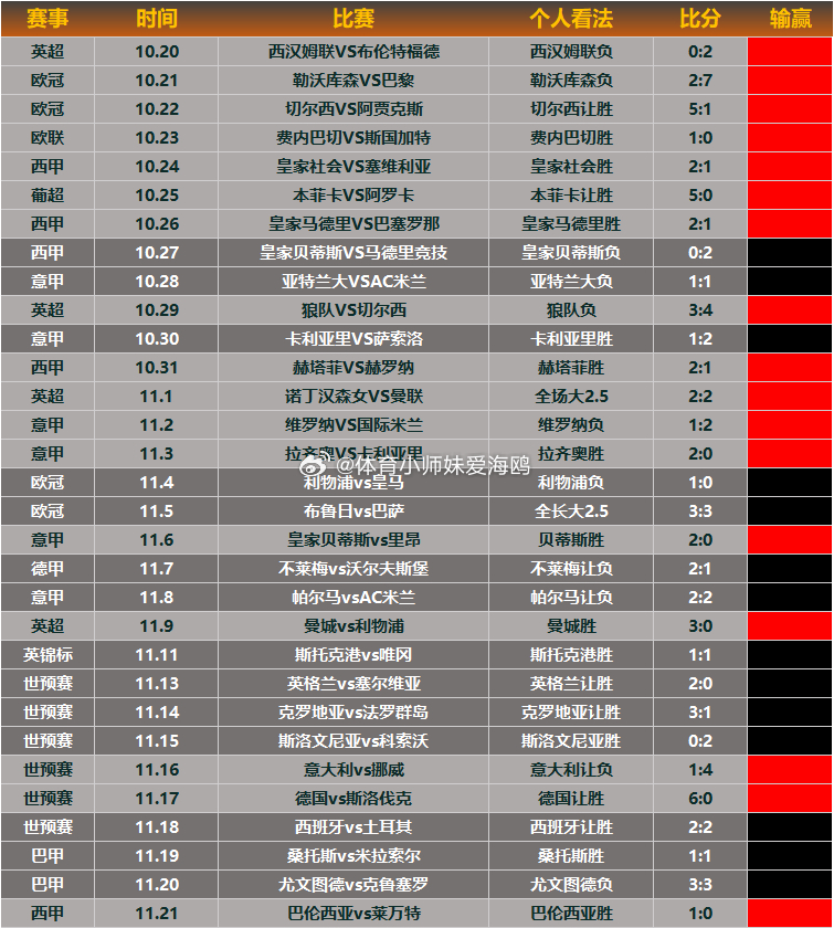 【昨日回顾】黎明破晓终见曙光，巴伦西亚不辱使命，救了我的道心。杜罗的进球弥足珍贵