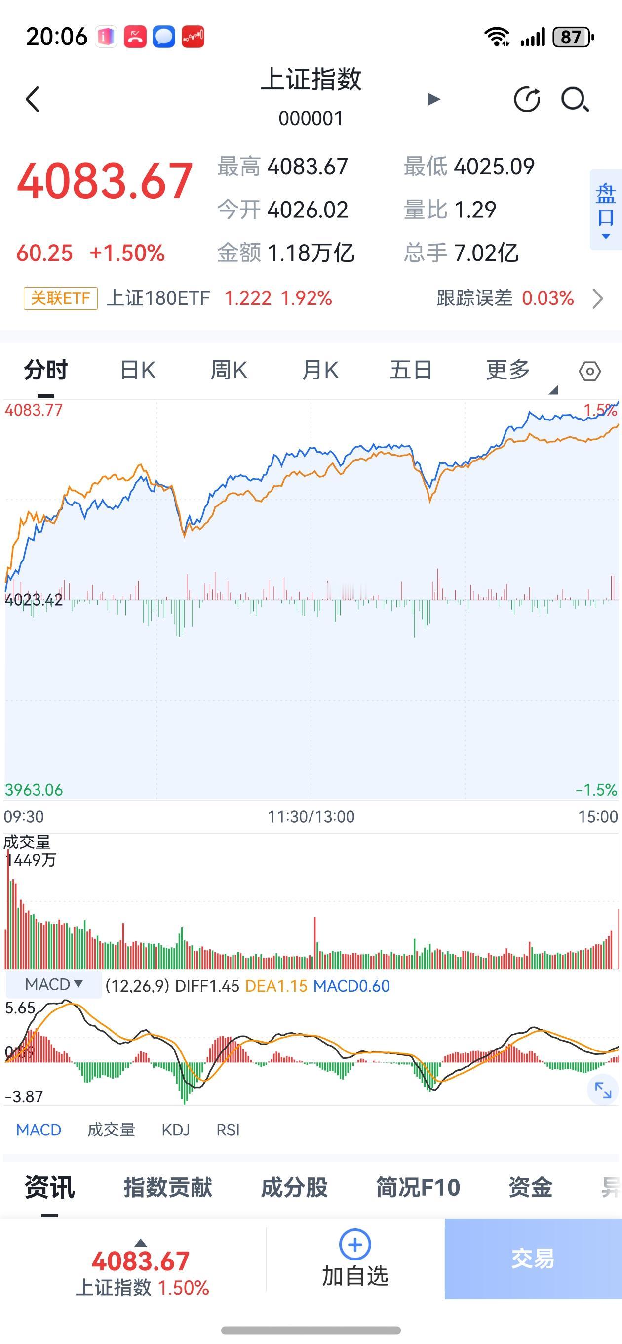 A股已经凤凰涅槃，脱胎换骨了！
A股十年三千点保卫战，在2026年新年伊始，正成