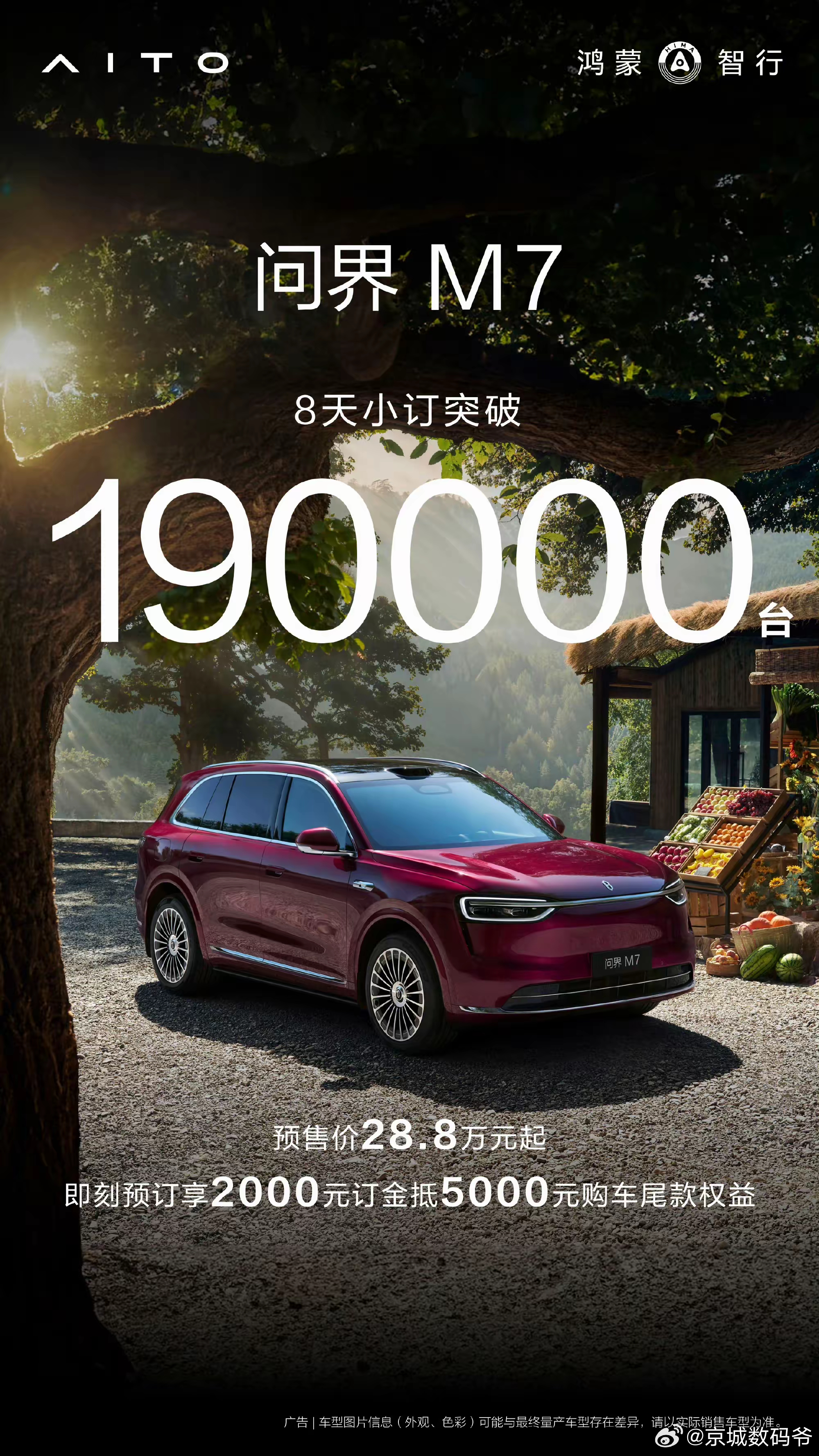 问界M7 8天小订已经突破19万台了！！！ ​​​
