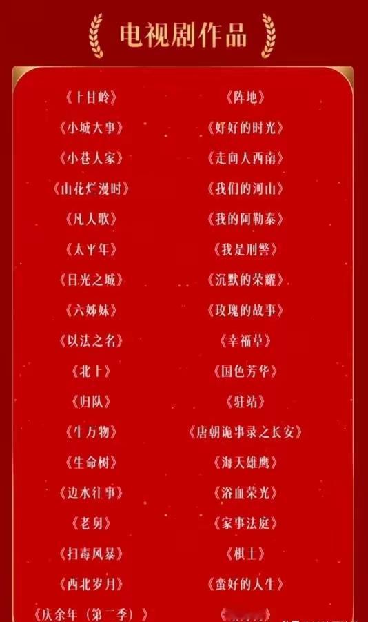 金鹰奖名单干净得反常，这次不是评委变了，是整个行业变了
昨天刷到第33届金鹰奖提