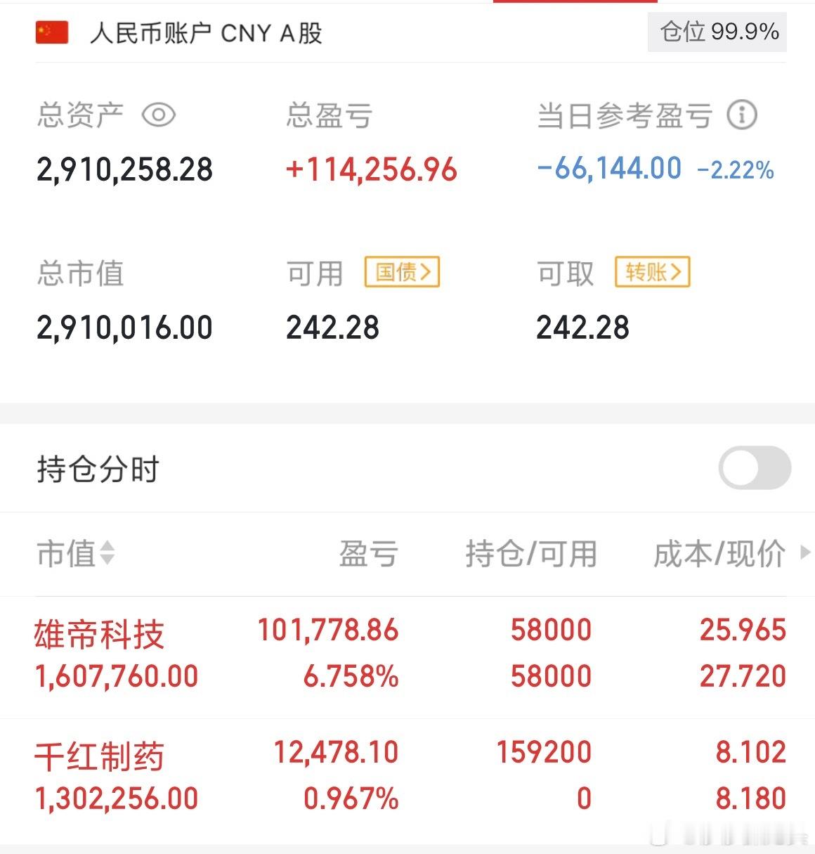 各位粉丝们，刚刚莎莎又把千红接回去了，昨天我就说了我等低开，低开我就会接回去，雄