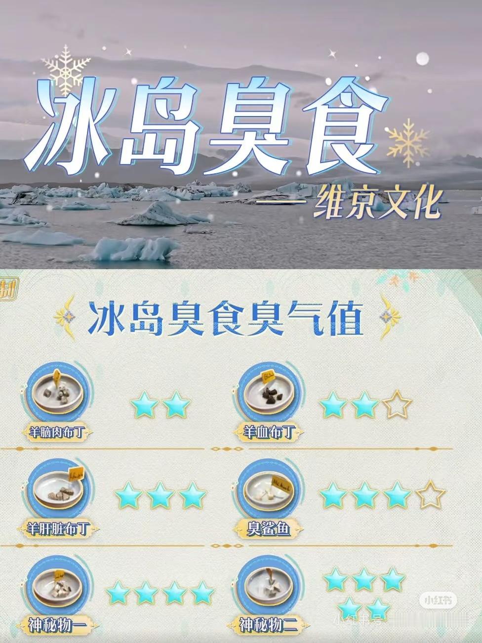 冰岛 异食癖的故乡冰岛臭食节🙊(冰岛语：Þorrablót)起源于1960年代