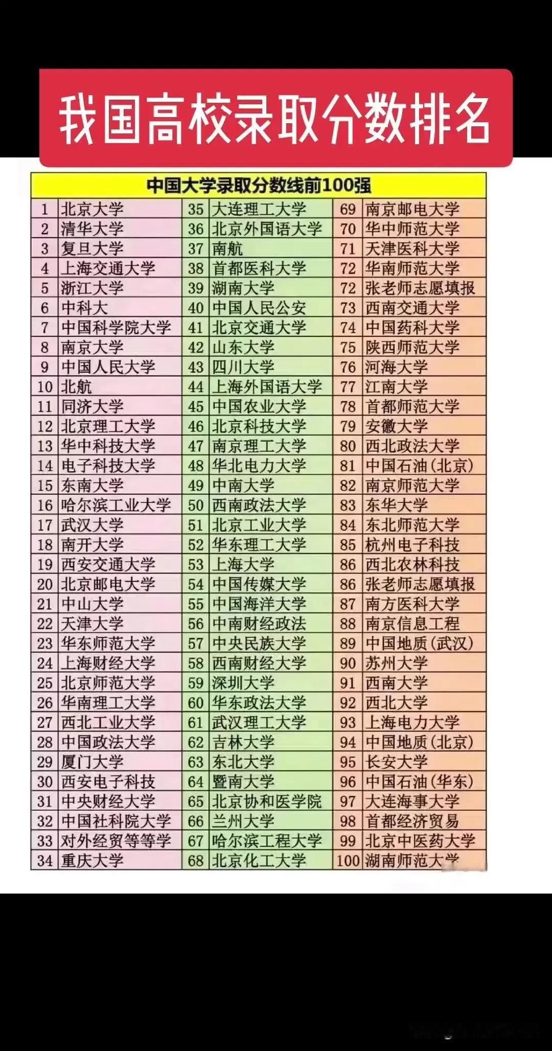 中国最顶级高校

这是中国最牛，最顶级的高校，他们最厉害了，他们可以和东京大学，