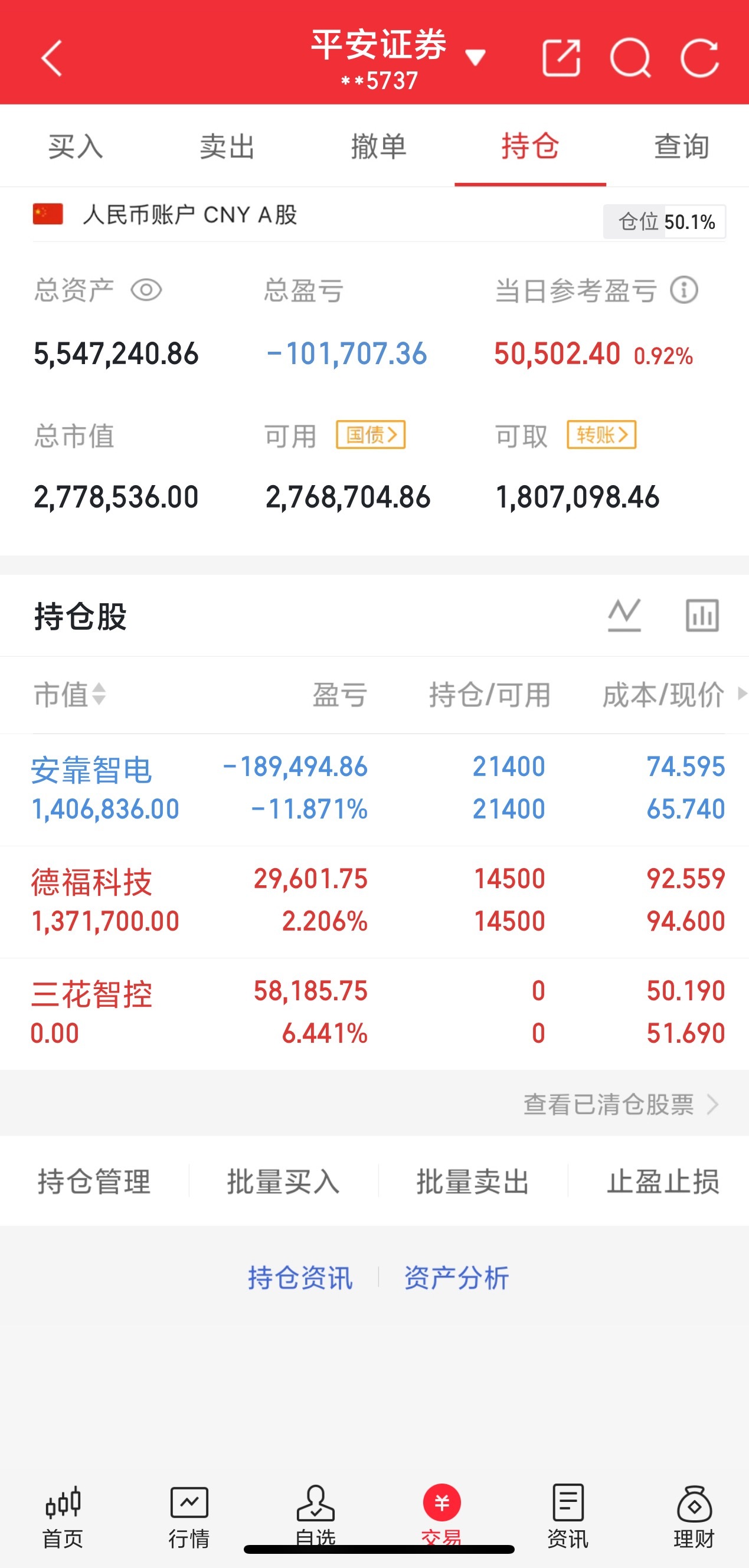 3.9号早盘入安靠zd，暂k11%，坐等随时起飞🛫昨天尾盘入三花zk，摘下胜利