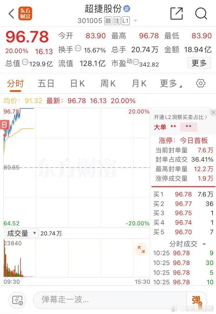 $超捷股份 sz301005$ 动作要快，姿势要帅