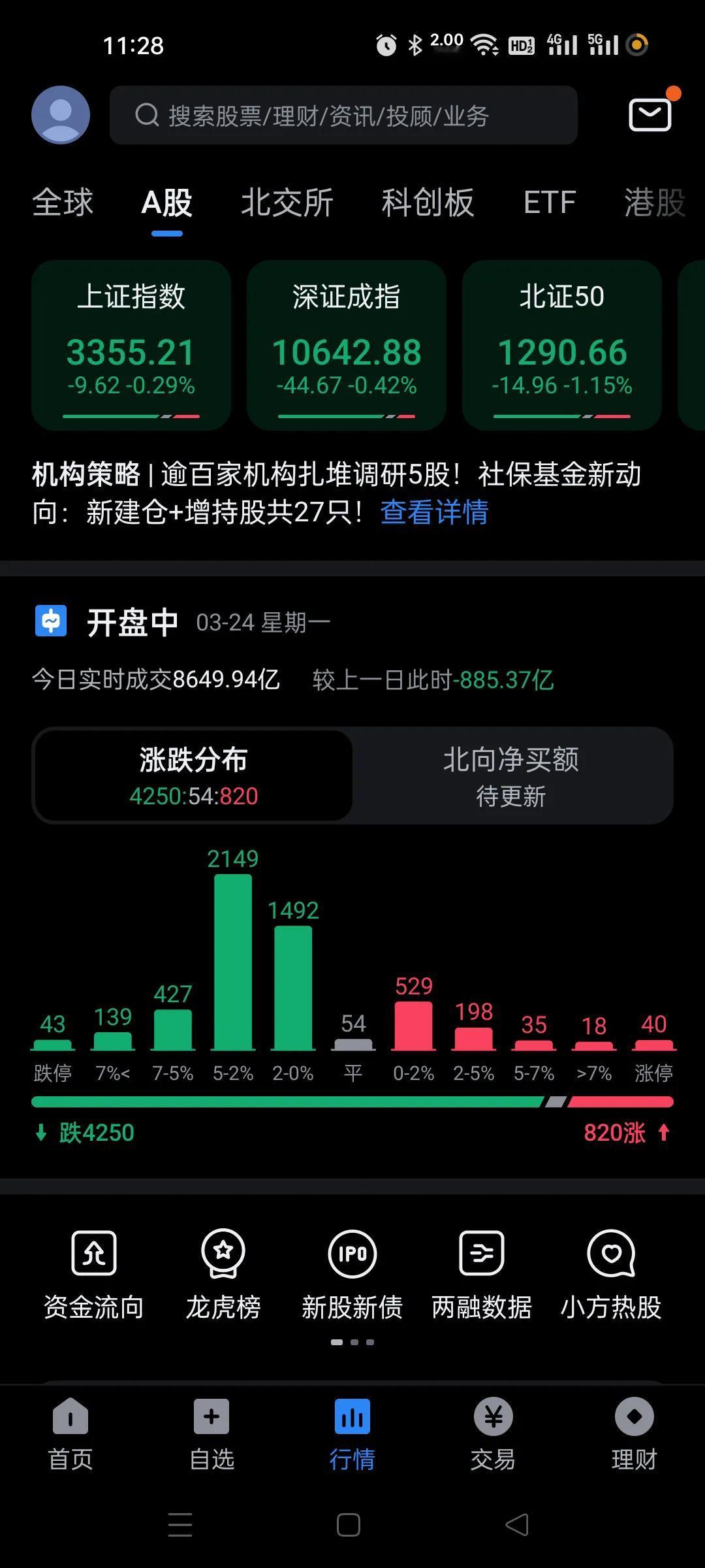 3450估计3-4月底上不去了。。。。。。

今天估计玩小盘的被噶腰子了，大盘指