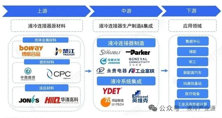 切入AI液冷赛道！商络电子联合服务器客户研发项目，批量供应核心元器件
 
202