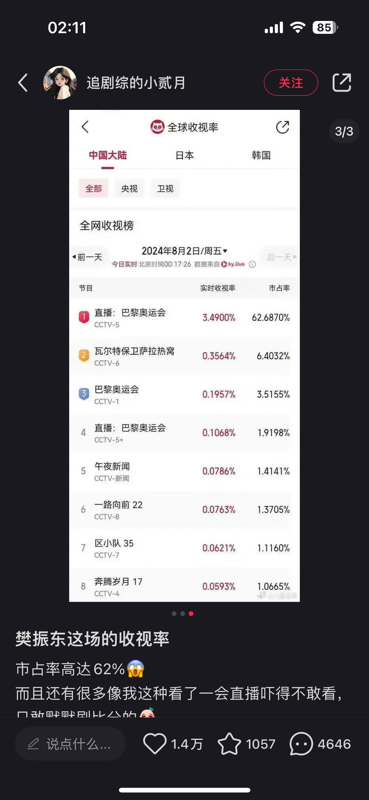 昨天刷巴黎的贴，樊振东打张本那天中央六收视率上来的原因是大家一紧张不敢看就会换台