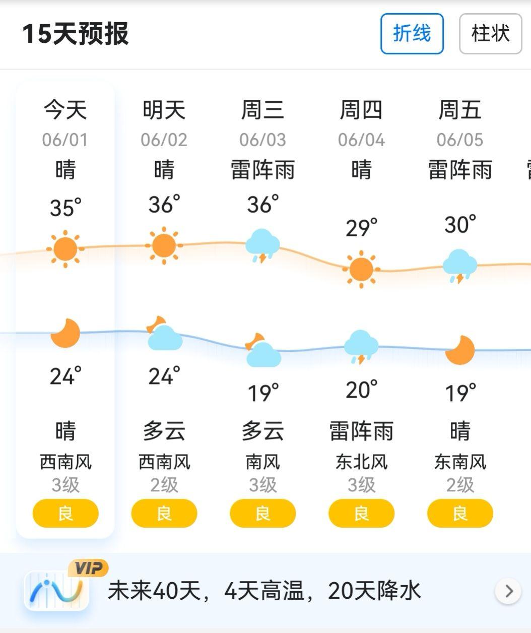 天气列表