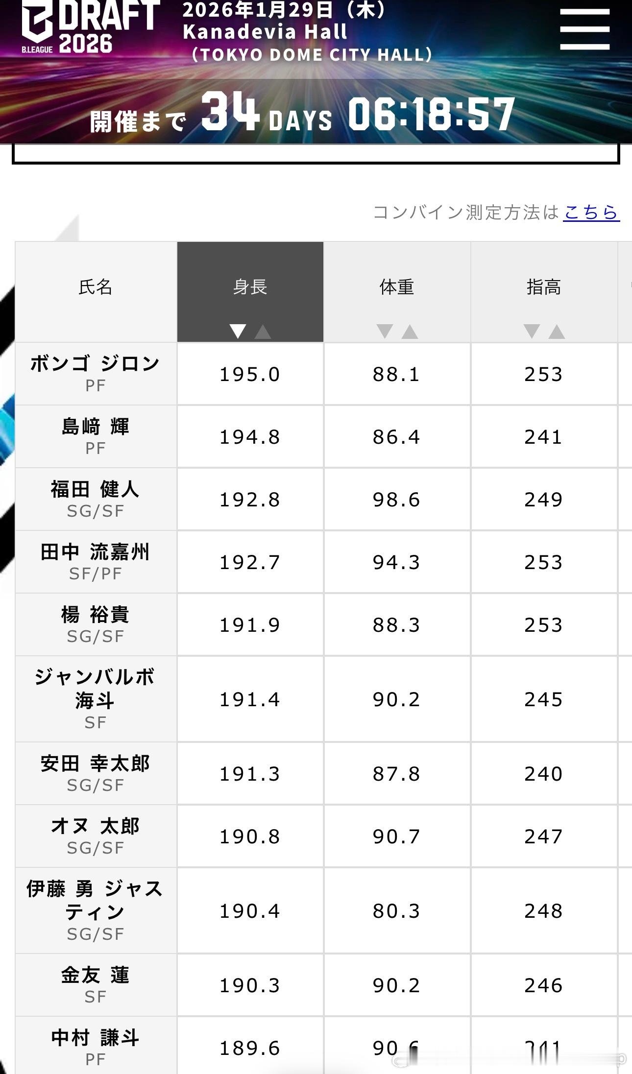 B联赛联合试训体测仅有十人身高超190公分亚洲篮球