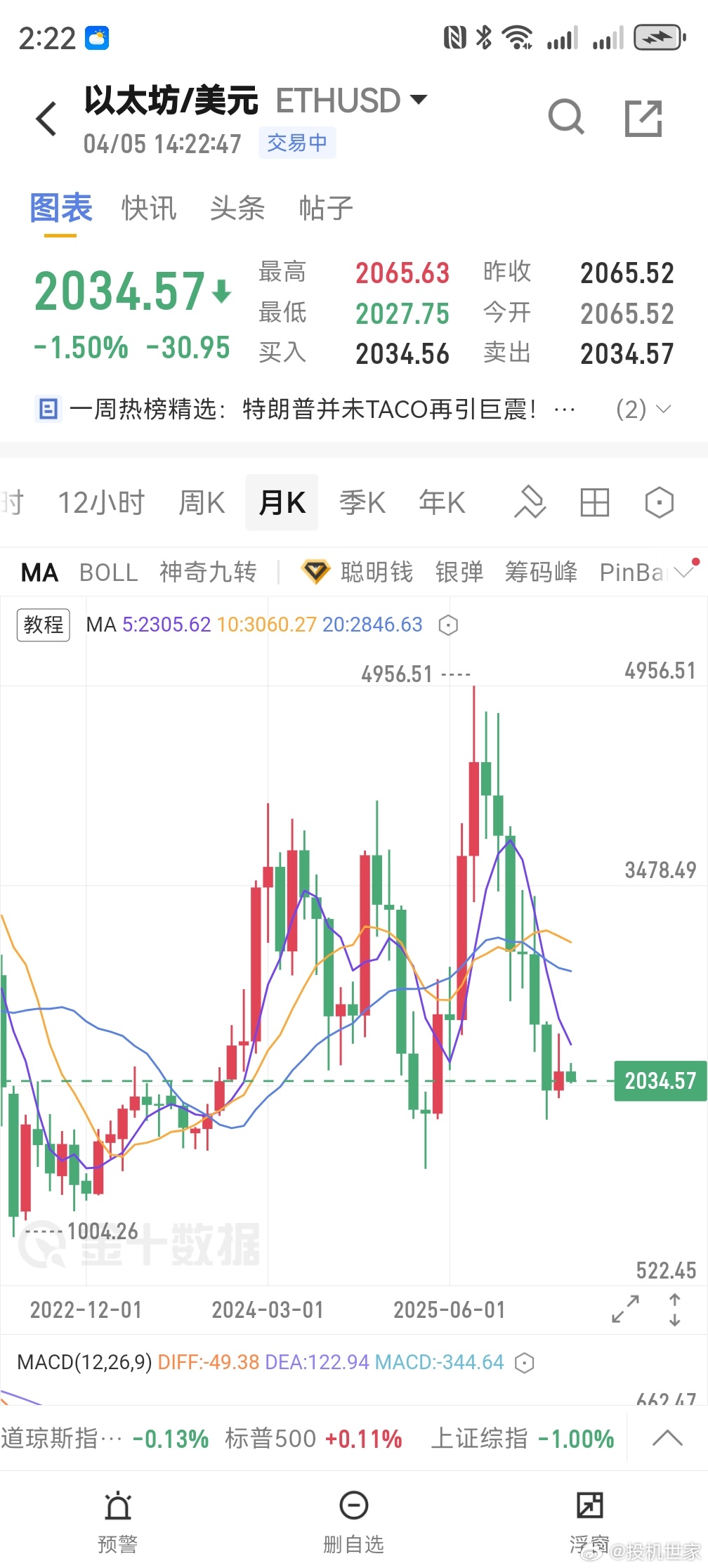 还有谁要抄底还要等一等呢币圈