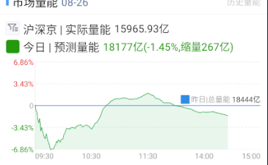 依旧索然无味 ​​​
