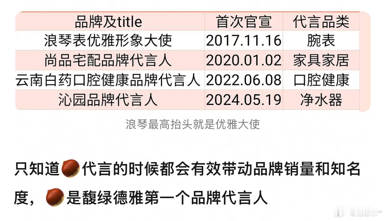 演员还是看实绩吧，🌰呢大金杯可是不会过期啊 