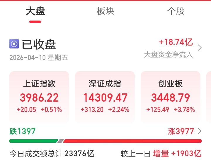 网友神评论，看的我笑出了声！

凸教授：最黑暗的时刻已经过去，后面的行情会越来越