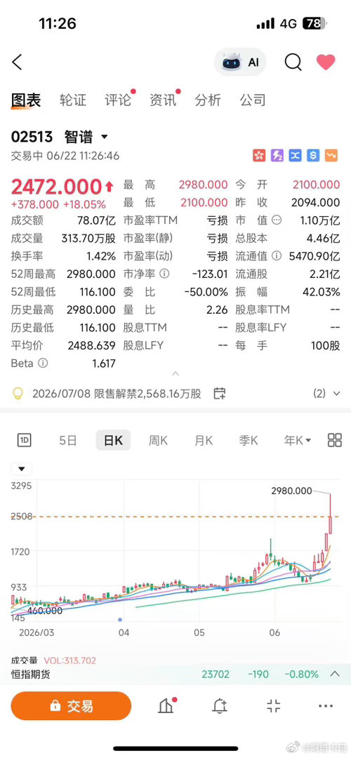 智谱这市值，谁敢想啊？ 