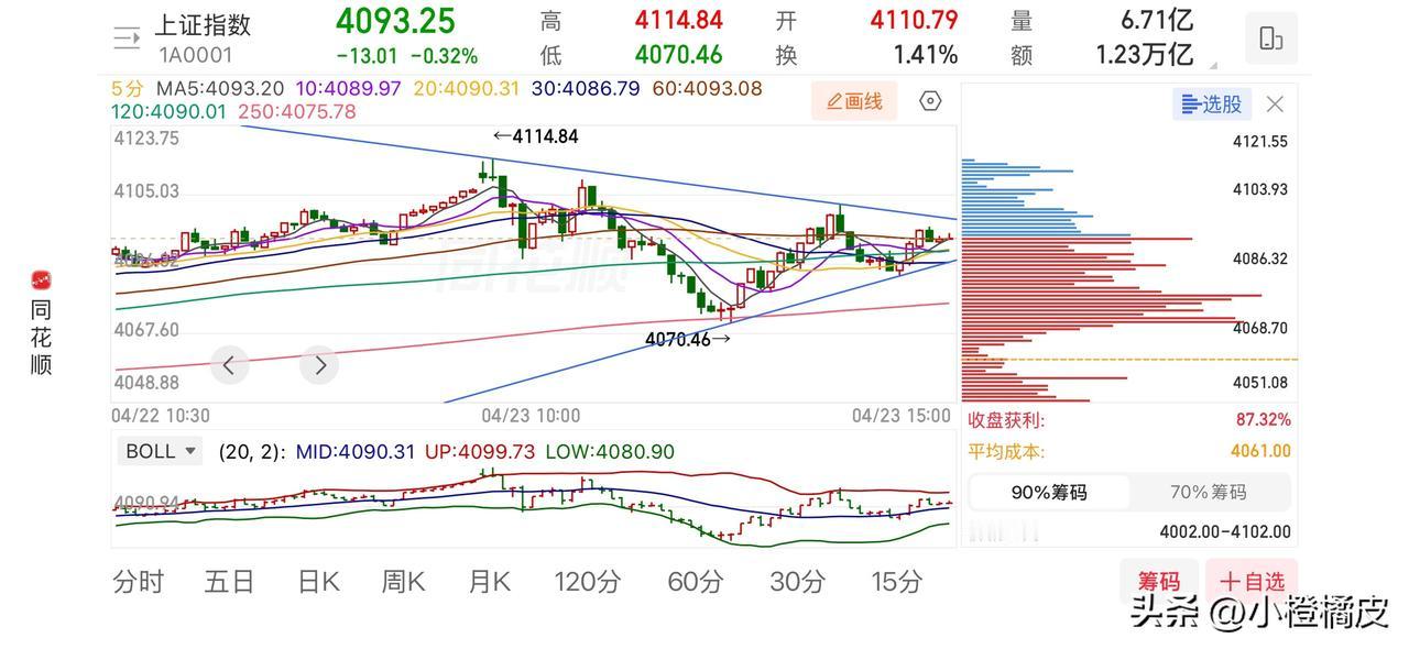 留给大家的时间不多了，今天下午大盘之所以没有加速下跌，就是为了给大家营造一种跌不