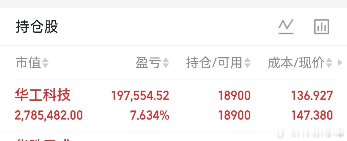 收获本周第一个涨停🔥🔥同车的家人们评论“888”支持一波 