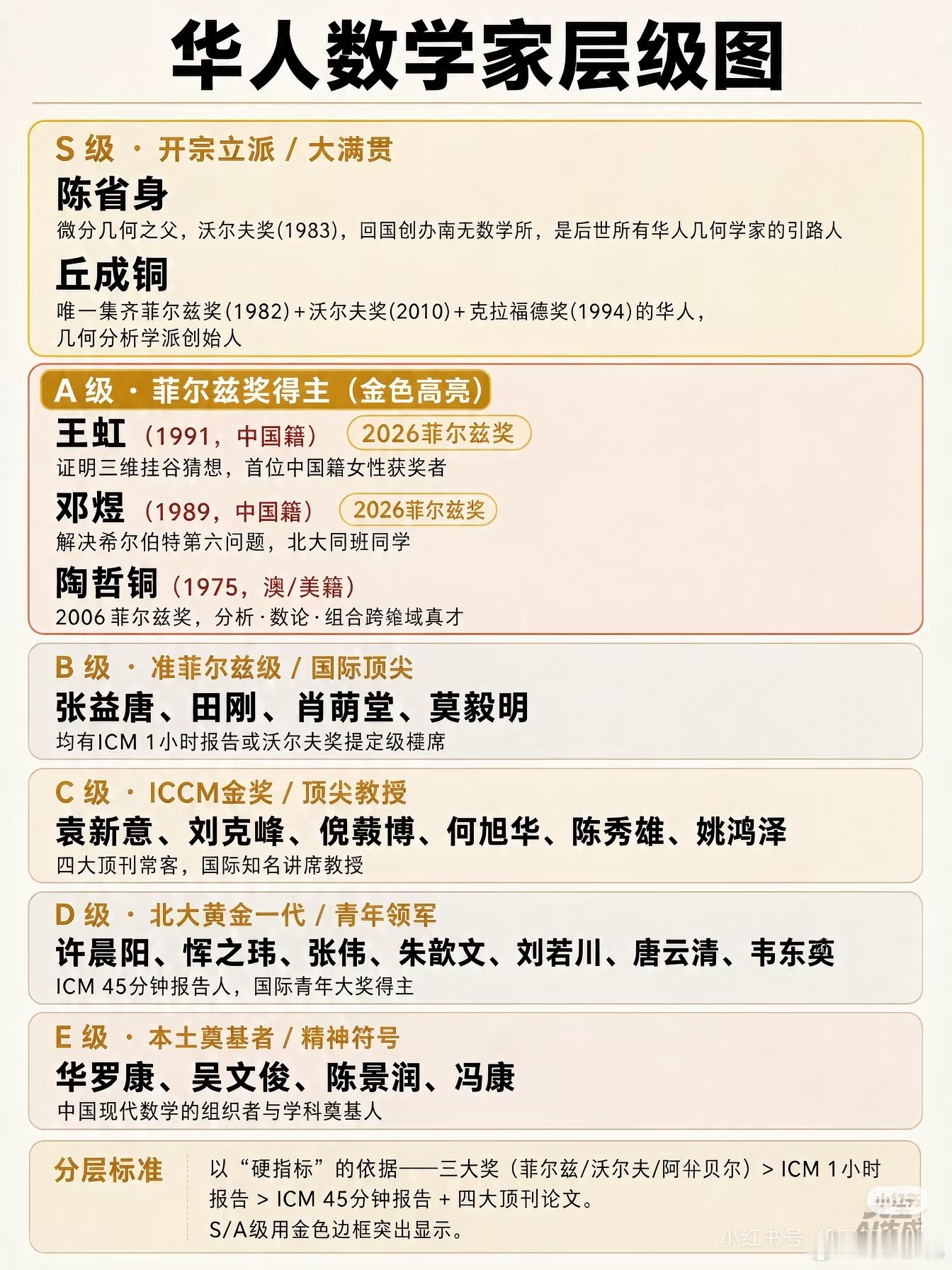 很明显，老一代的人说的太少了！ 