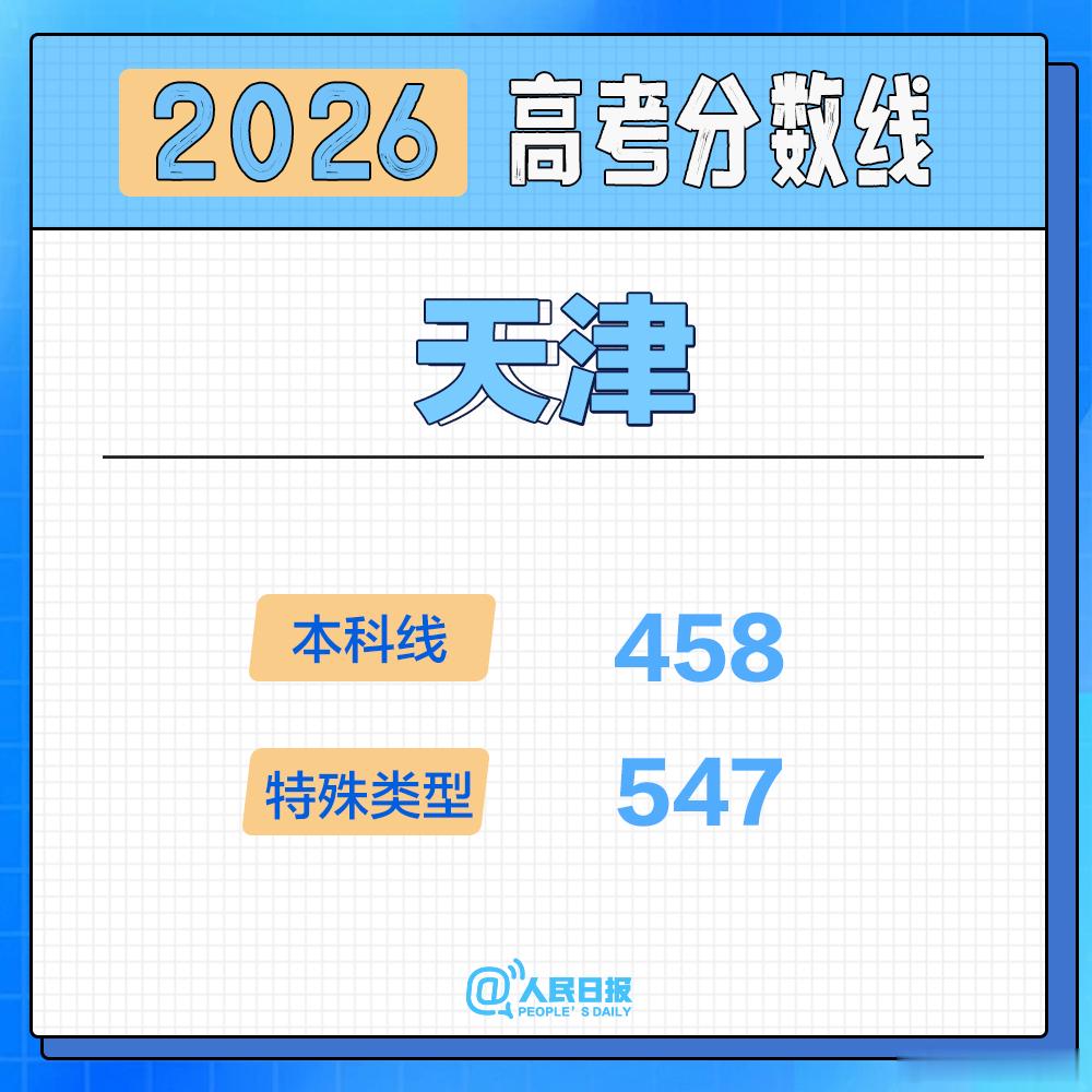 高考成绩　　6月23日，2026年天津市普通高考本科录取控制分数线公布。 