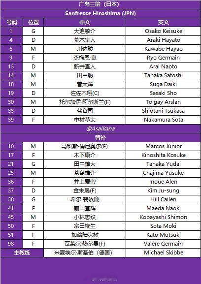 2025-26赛季亚冠精英联赛 联赛阶段 广岛三箭vs上海申花 首发名单 