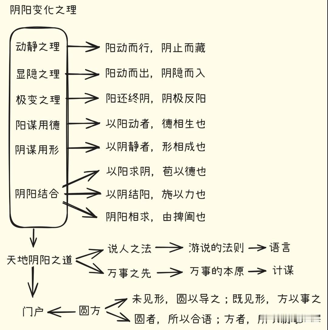 人生恰似一组数学运算：加法是日积月累的沉淀，减法是释怀多余的执念。乘法是加倍珍惜