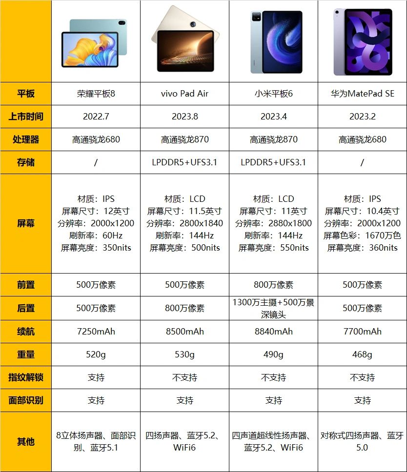 1-2K性价比平板推荐，看这篇笔记