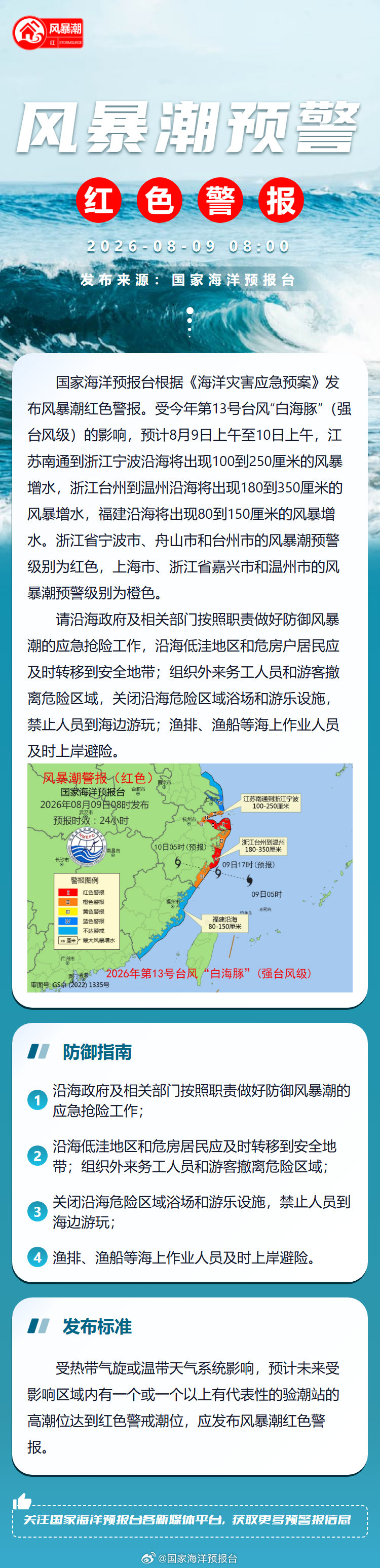台风“白海豚”逼近 国家海洋预报台发布风暴潮红色警报