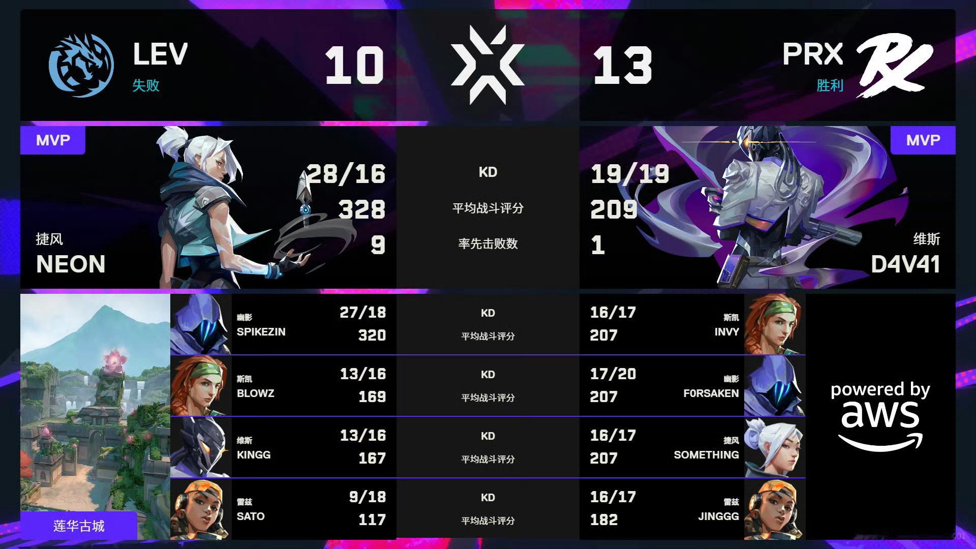 无畏契约伦敦大师赛 | 第六日第一场 赛果PRX 2:0 LEV图一 亚海悬城 