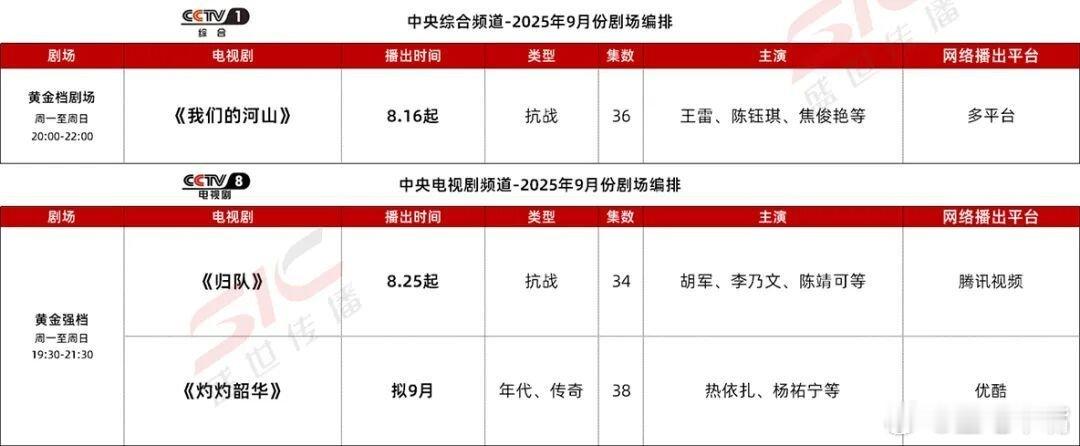 我们的河山央卫进入献礼剧时期！9月央一央八和卫视编排：东方 湖南 山东《我们的河