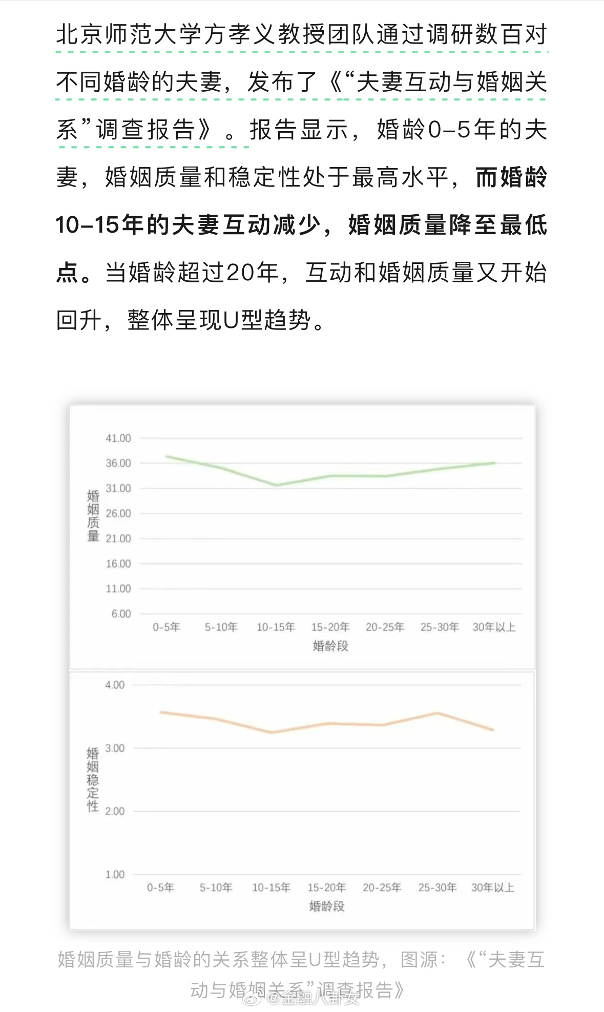 中年人婚姻：“可以亲热，绝不亲嘴”[允悲] ​​​